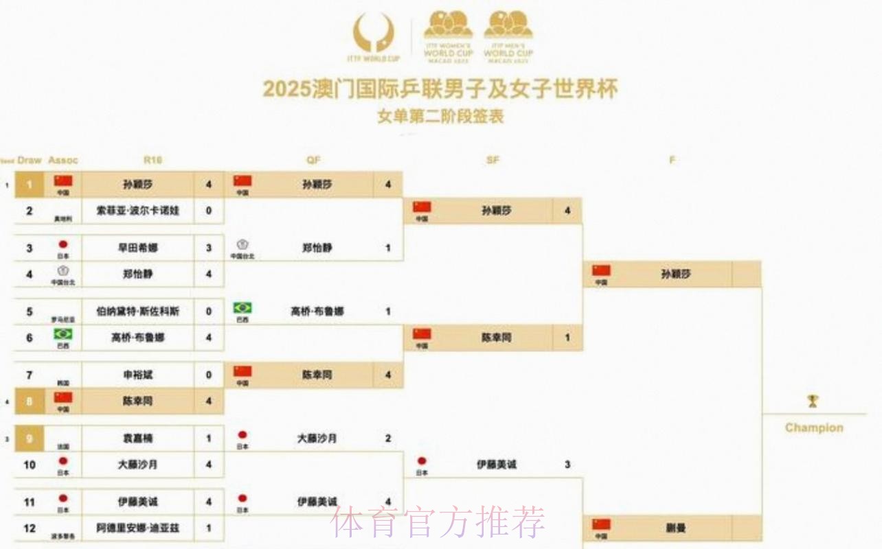 2026美加墨世界杯胜负预测免费 2026美加墨世界杯胜负预测免费