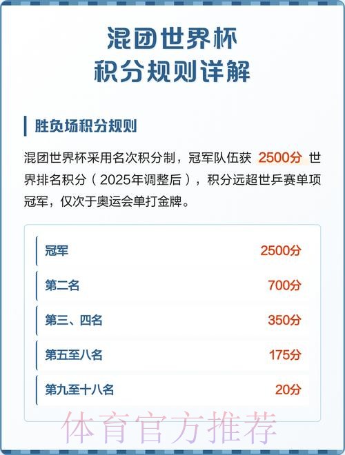 世界杯积分规则中国时间 世界杯积分规则中国时间