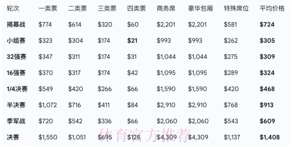 2026世界杯购票 2026世界杯购票