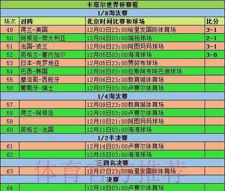世界杯盘口分析一览 世界杯盘口分析一览
