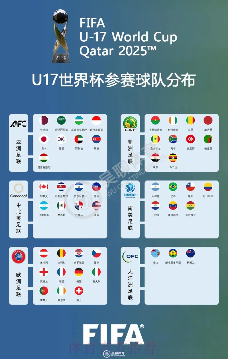 世界杯参赛球队详细 世界杯参赛球队详细
