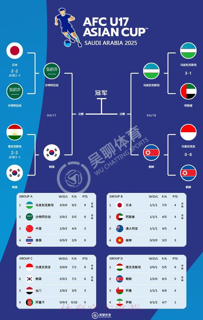 世界杯参赛球队详细 世界杯参赛球队详细