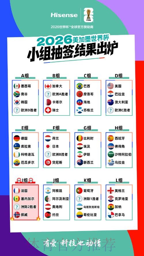 2026美加墨世界杯强队排名技巧